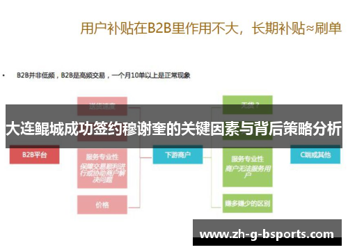 大连鲲城成功签约穆谢奎的关键因素与背后策略分析