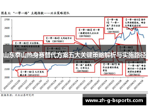 山东泰山热身赛替代方案五大关键策略解析与实施路径 山东泰山热身赛替代方案五大关键策略解析与实施路径