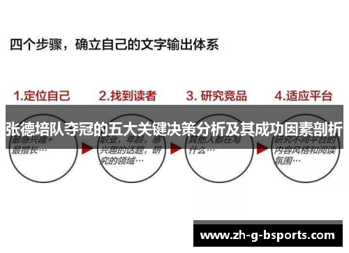 张德培队夺冠的五大关键决策分析及其成功因素剖析 张德培队夺冠的五大关键决策分析及其成功因素剖析